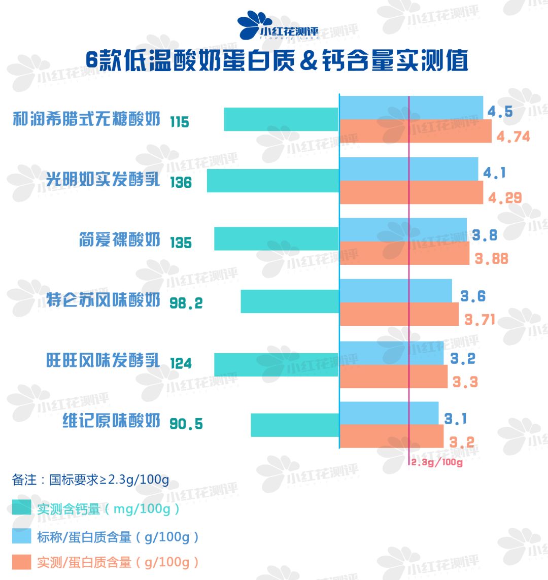 儿童成长酸奶口碑最好的前十名,十大儿童酸奶测评