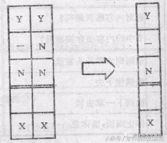 三角形如何设计测试用例,三角形设计用例