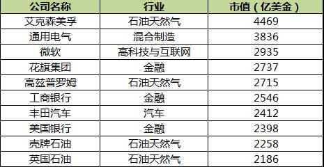 未来十年最具潜力的新兴行业,当下具有潜力的新兴发展行业
