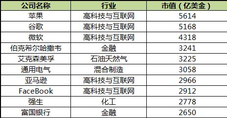 未来十年最具潜力的新兴行业,当下具有潜力的新兴发展行业