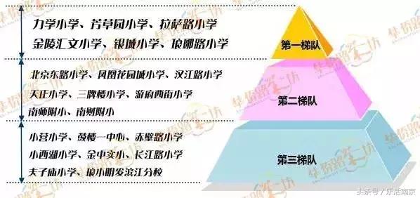 南京学区房会不会上不到学区学校,南京知名学校对应学区房
