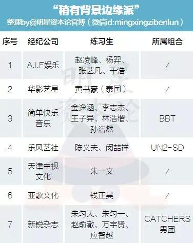 偶像练习生100位名单及公司,偶像练习生名单及公司