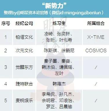 偶像练习生100位名单及公司,偶像练习生名单及公司