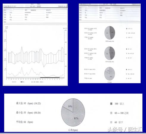 高血压一般超过多少才算高血压,35岁以上人群高血压发病率