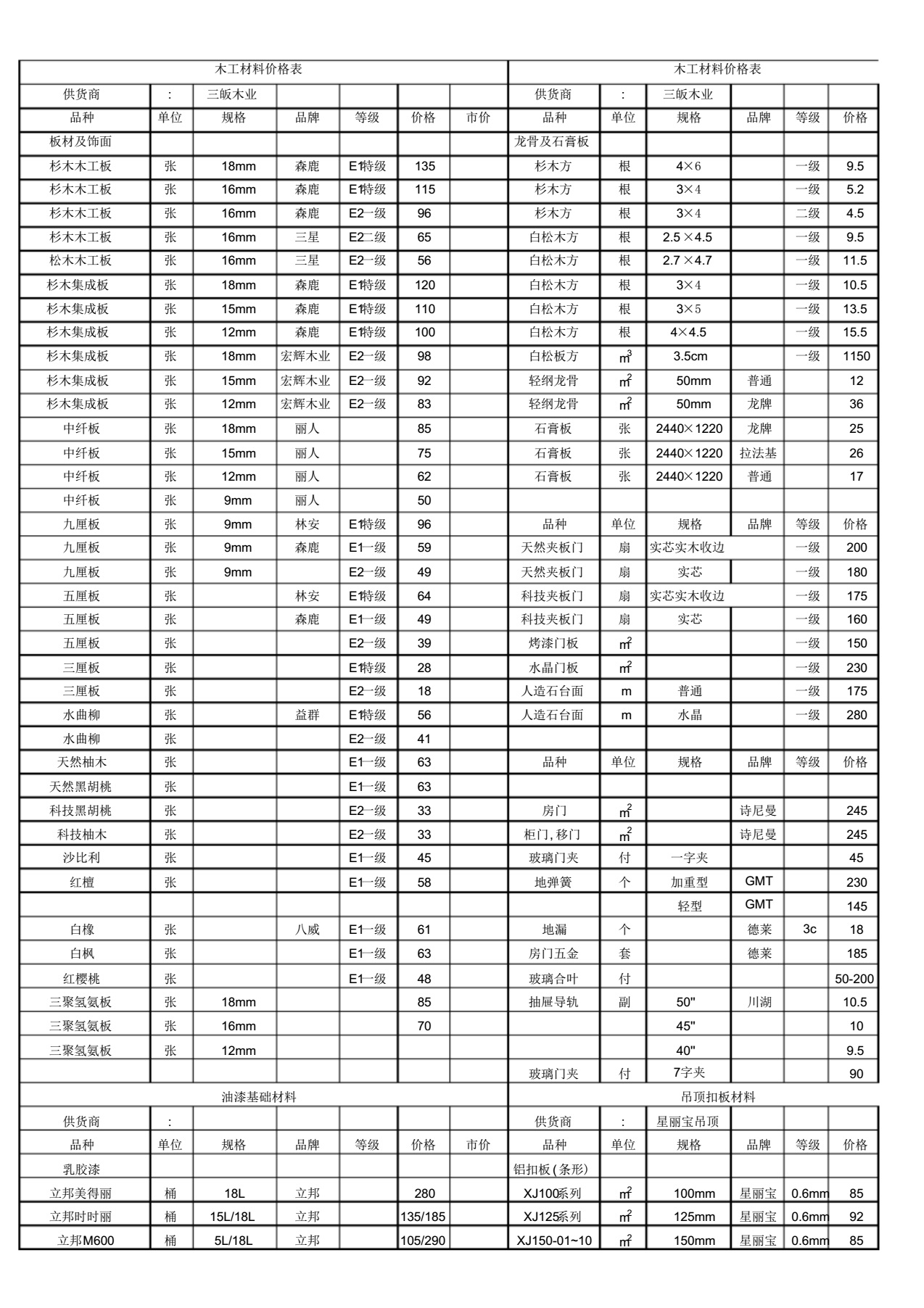 暗访建材市场一览表,暗访建材市场