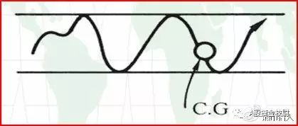 a股干货技术文,缺口理论炒股实战技巧