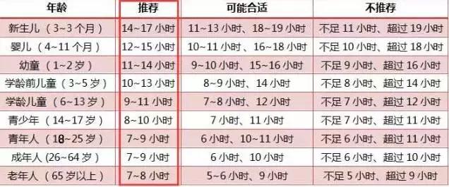 孩子能长多高的公式,推算孩子长多高的公式