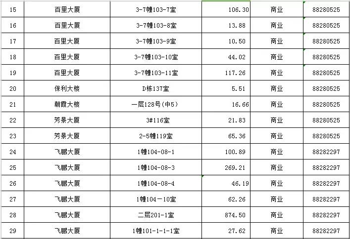 1月|最新温州市区164宗可租国有资产公示