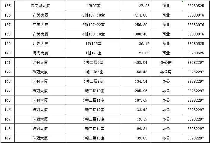 1月|最新温州市区164宗可租国有资产公示