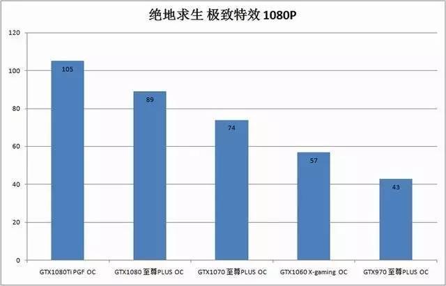 吃鸡电脑网吧配置推荐,网吧吃鸡配置多少