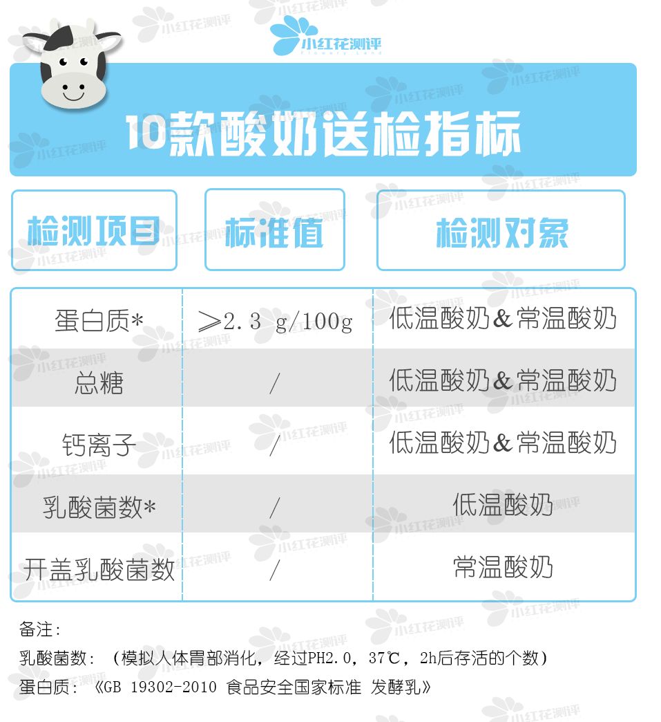 儿童成长酸奶口碑最好的前十名,十大儿童酸奶测评