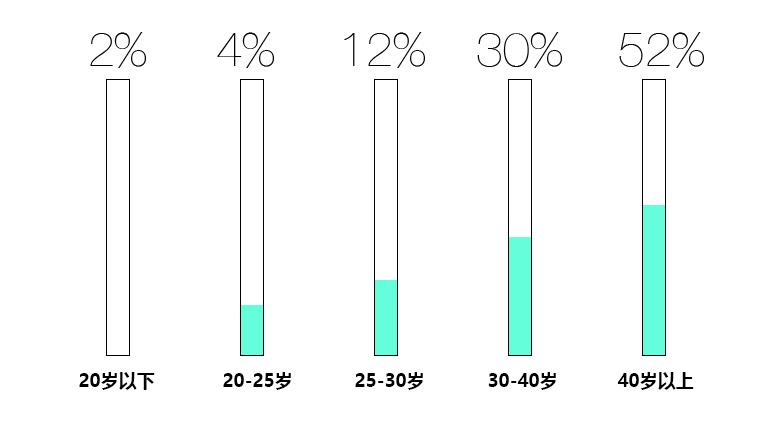 抗老刚开始用什么成分,抗老最重要的是水还是霜