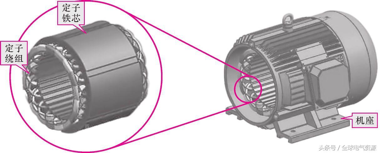 图文了解发电机的内部结构,水力发电机内部结构讲解