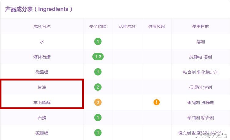 秋冬干到起皮的身体乳推荐,滋润身体乳冬季干皮