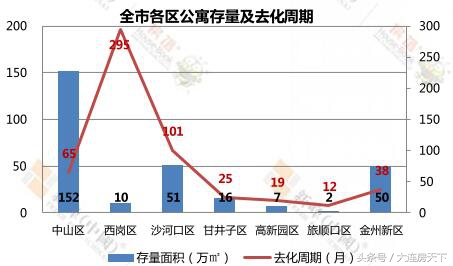 40年产权公寓未满两年能卖吗,大连40年产权公寓值得买吗