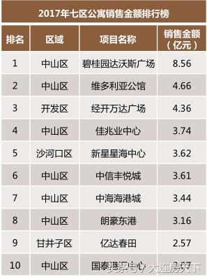 40年产权公寓未满两年能卖吗,大连40年产权公寓值得买吗