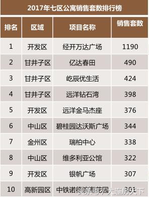 40年产权公寓未满两年能卖吗,大连40年产权公寓值得买吗