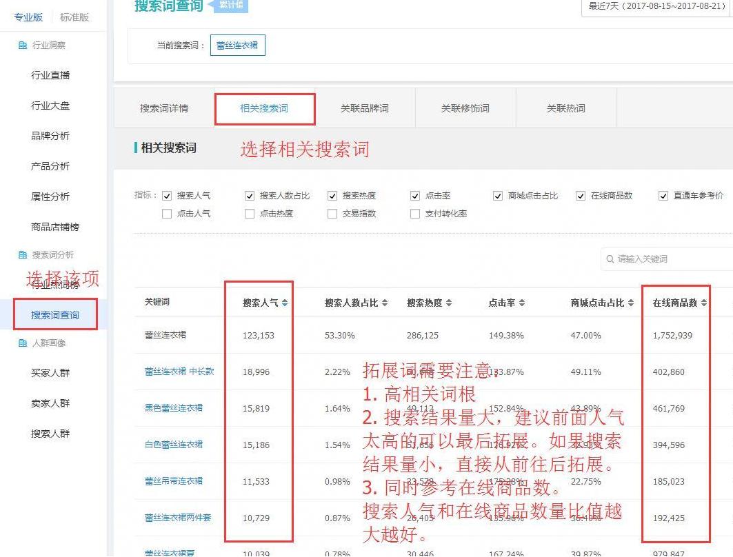淘宝宝贝怎么自己做标题,淘宝店铺宝贝标题制作流程视频
