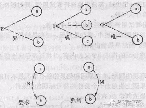 三角形如何设计测试用例,三角形设计用例