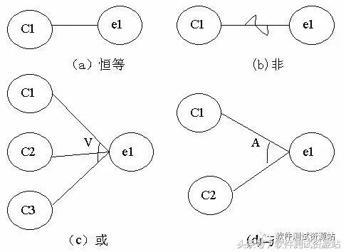 三角形如何设计测试用例,三角形设计用例