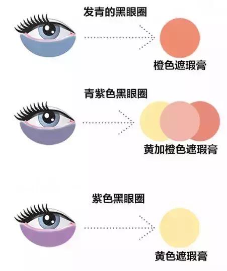 十大公认最好的遮瑕产品,什么遮瑕最好用网红推荐