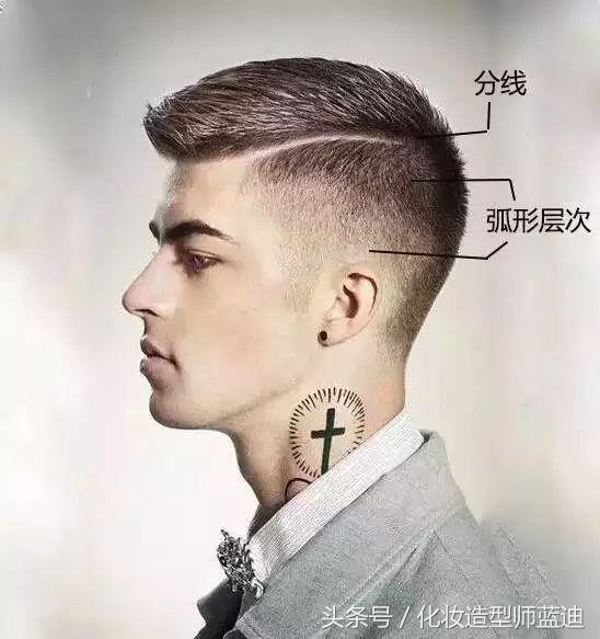 侧分和中分哪个有气质,中分四六分三七分哪个好看