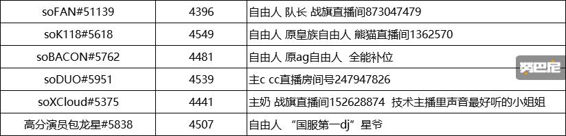 守望先锋666全明星邀请赛,守望先锋全球邀请赛完整版