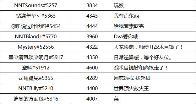 守望先锋666全明星邀请赛,守望先锋全球邀请赛完整版
