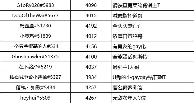 守望先锋666全明星邀请赛,守望先锋全球邀请赛完整版