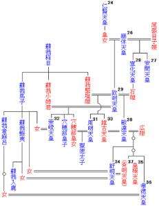 东瀛改革第一人——马厩里的皇子圣德太子