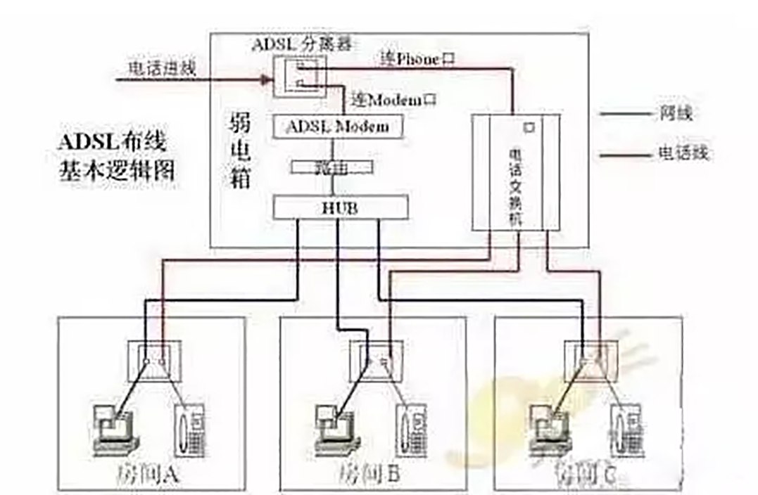 电工必备家庭电路控制线路大全,电路中常用的电工开关有哪些