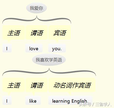 万法归宗英语语法运用,学习英语万法归宗