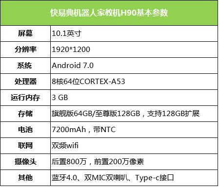 快易典掀“AI+教育”热潮升级版机器人家教机H90将上市