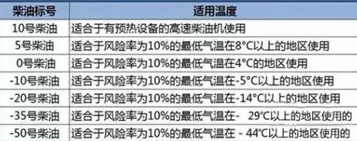 柴油油箱冻了怎么快速解冻,火烤油箱解冻视频大全