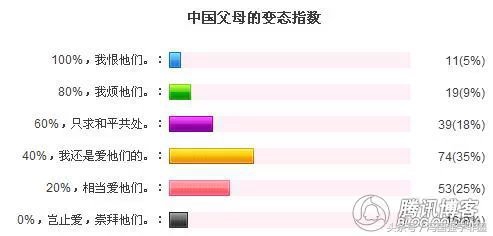 房子与生活,房子和柴米油盐之间的关系