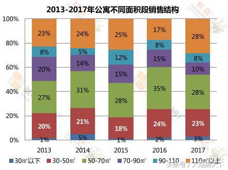 40年产权公寓未满两年能卖吗,大连40年产权公寓值得买吗