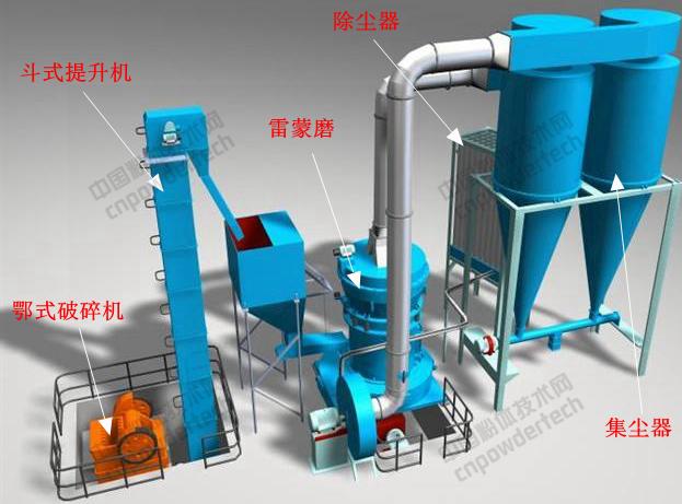 雷蒙磨的工作原理和应用,雷蒙磨的主要技术参数详解