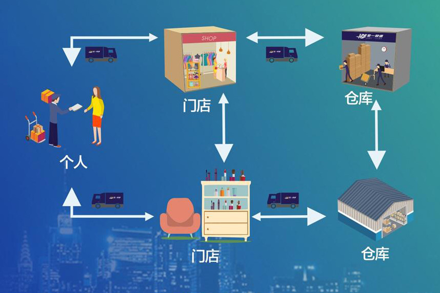 承诺“同城当日达”,全一快递与巴拉巴拉童装达成合作