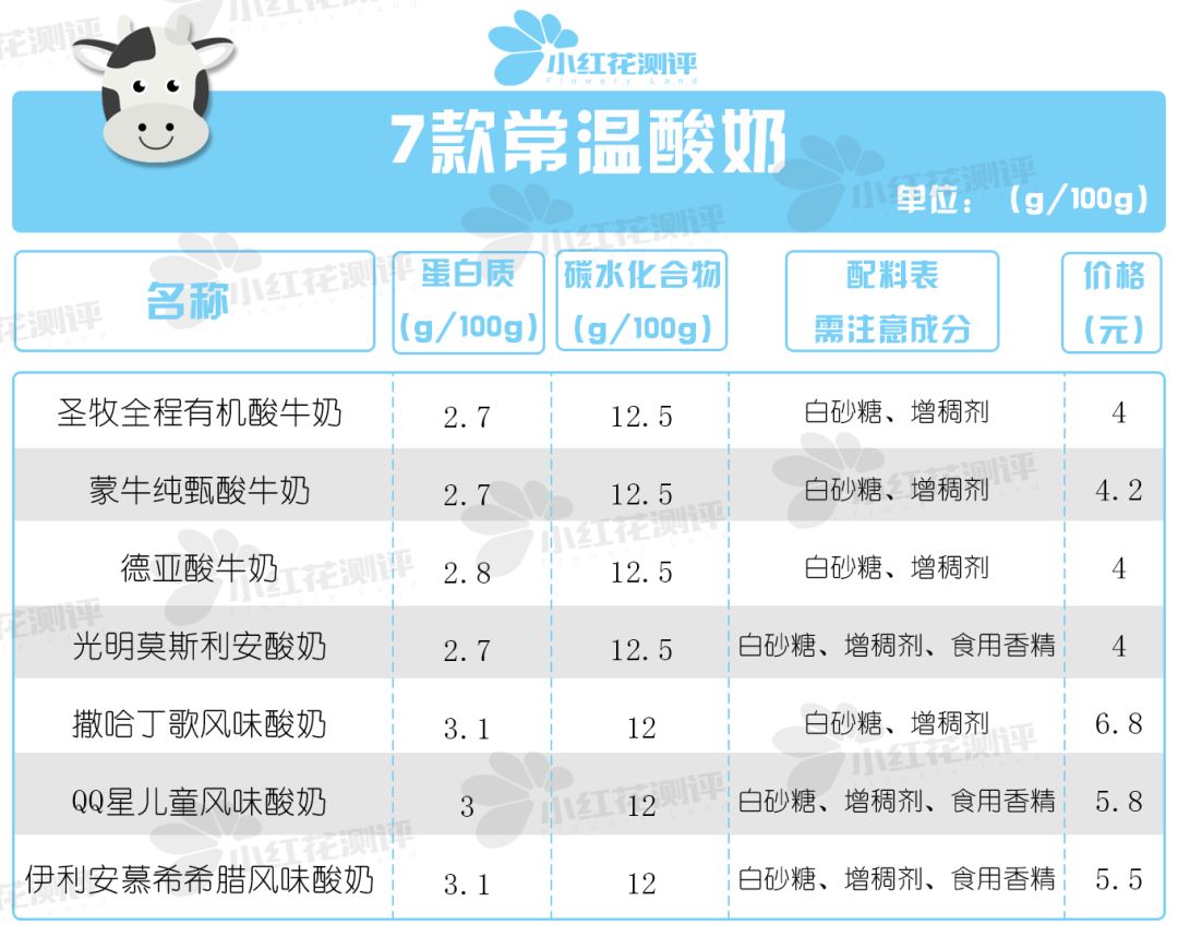 儿童成长酸奶口碑最好的前十名,十大儿童酸奶测评