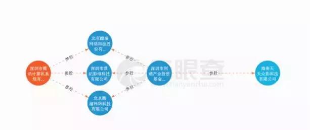 互联网彩票禁售期：天天中彩票违规售彩，腾讯为其导流不断