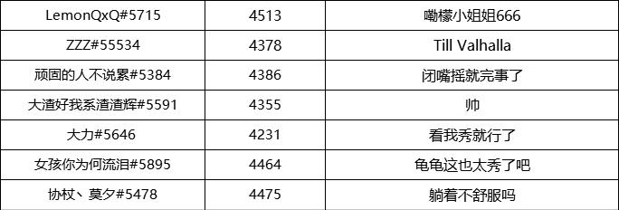 守望先锋666全明星邀请赛,守望先锋全球邀请赛完整版