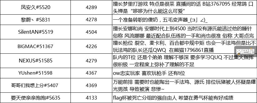 守望先锋666全明星邀请赛,守望先锋全球邀请赛完整版
