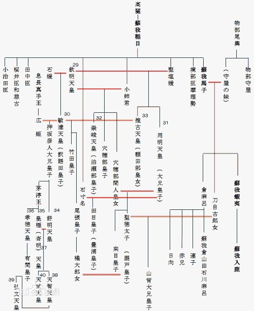 东瀛改革第一人——马厩里的皇子圣德太子