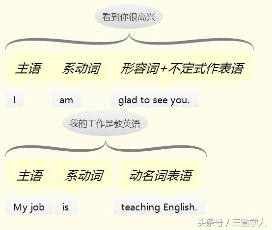 万法归宗英语语法运用,学习英语万法归宗