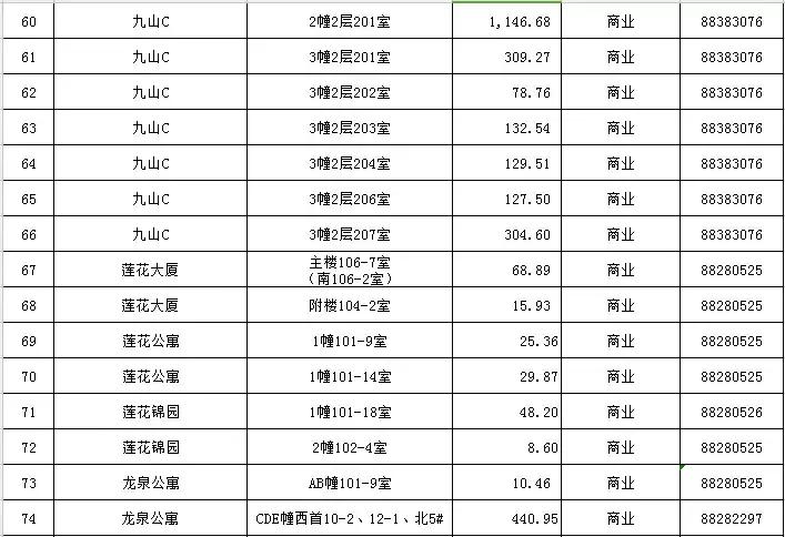 1月|最新温州市区164宗可租国有资产公示