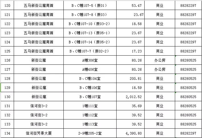 1月|最新温州市区164宗可租国有资产公示
