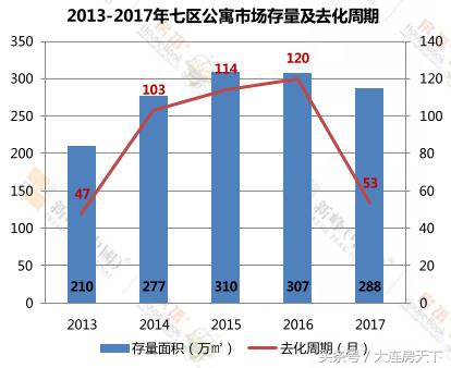 40年产权公寓未满两年能卖吗,大连40年产权公寓值得买吗