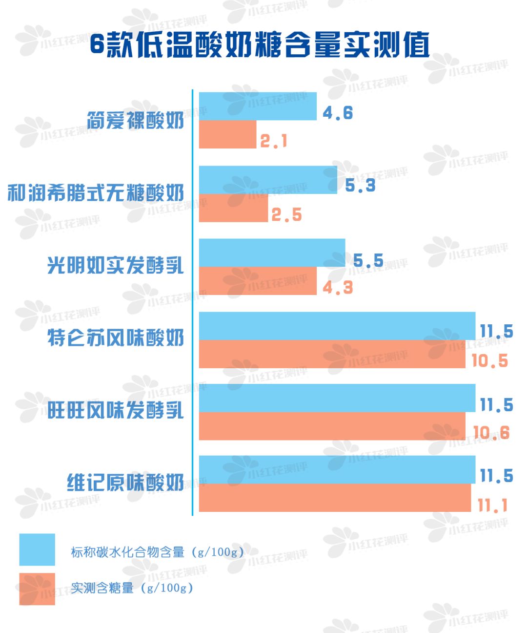 儿童成长酸奶口碑最好的前十名,十大儿童酸奶测评