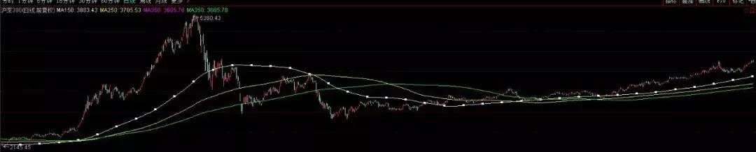 各大交易软件对比,比较各种融资方式优劣