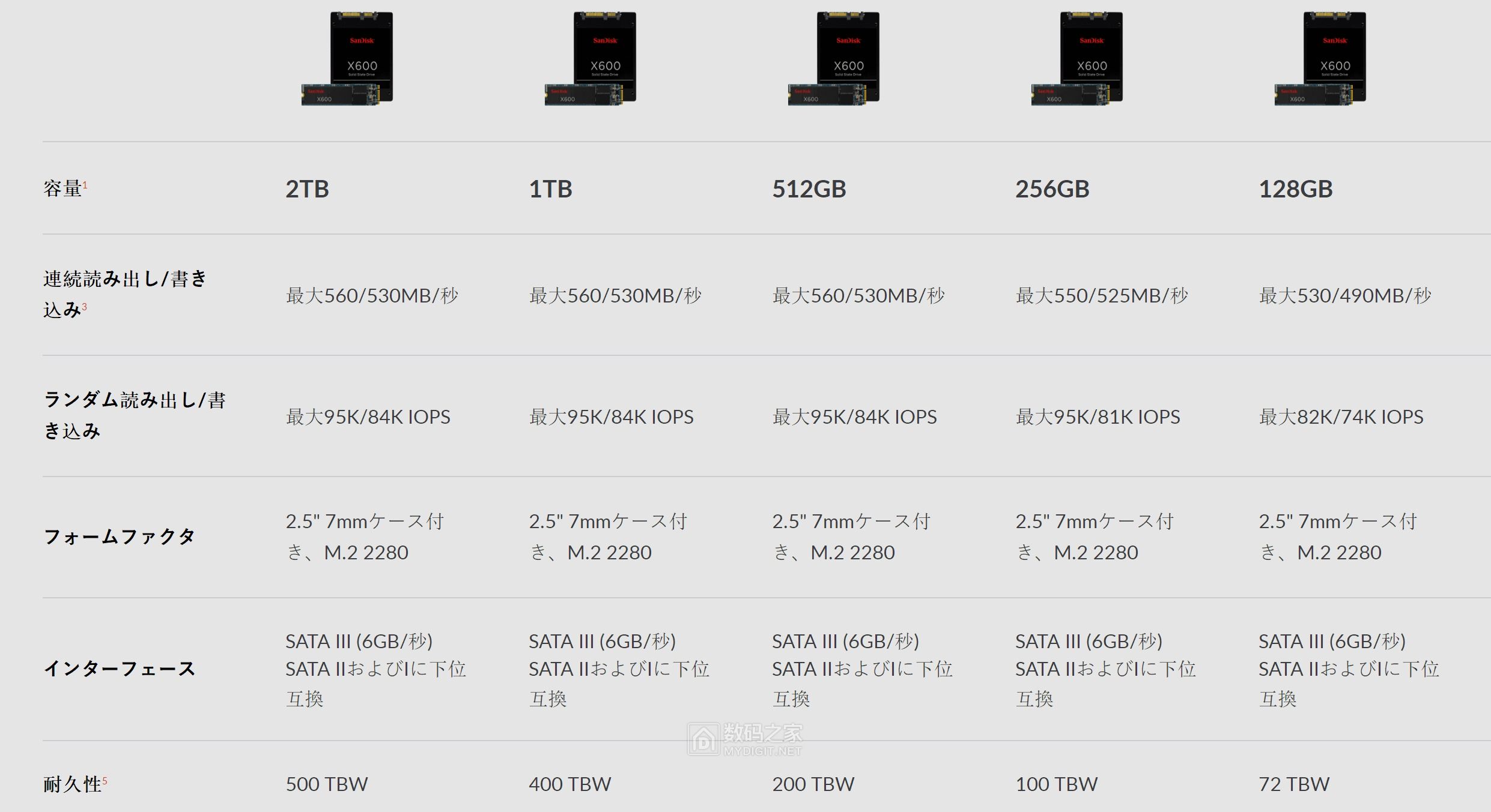闪迪x400固态硬盘测评,固态硬盘入门选择闪迪加强版